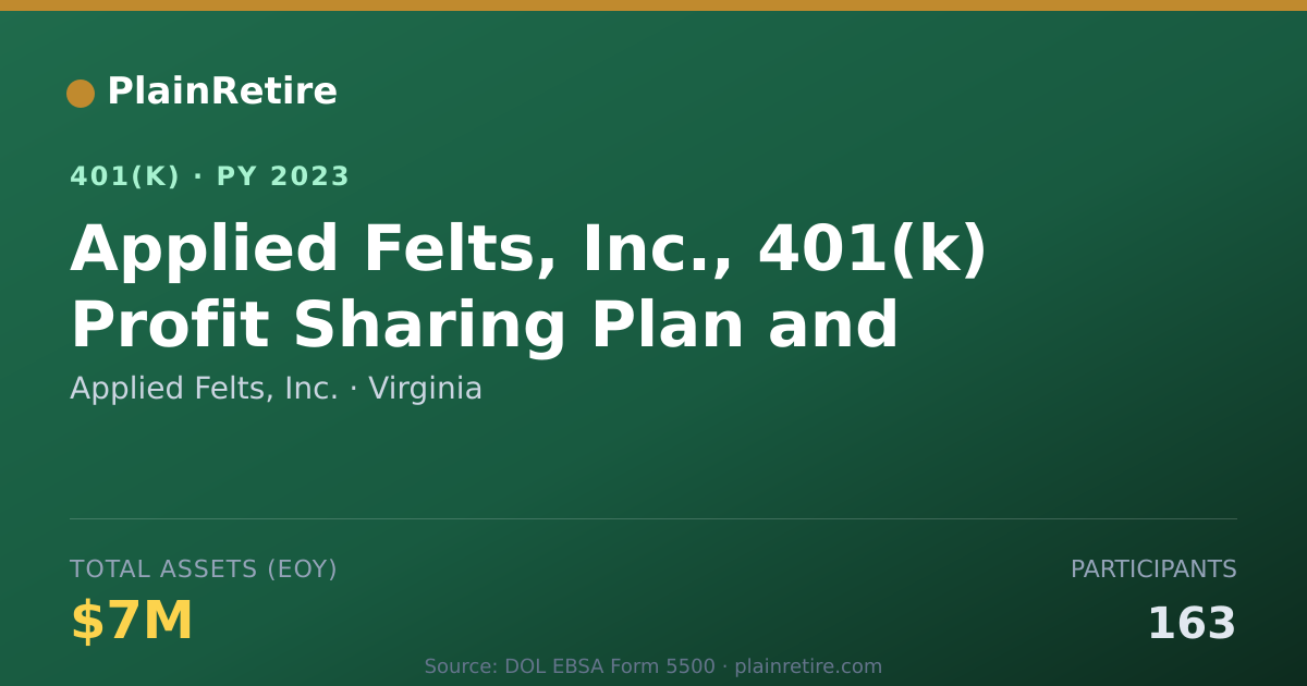 Shareable card for Applied Felts, Inc. 401(k) Plan (2023)