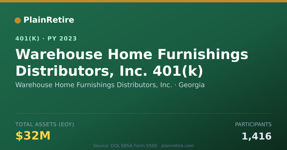 Shareable card for Warehouse Home Furnishings Distributors, 401(k) Plan (2023)