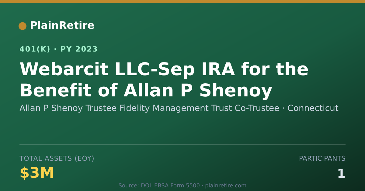 Shareable card for Allan P Shenoy Trustee Fidelity Managemen 401(k) Plan (2023)