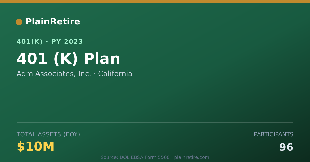 Shareable card for Adm Associates, Inc. 401(k) Plan (2023)
