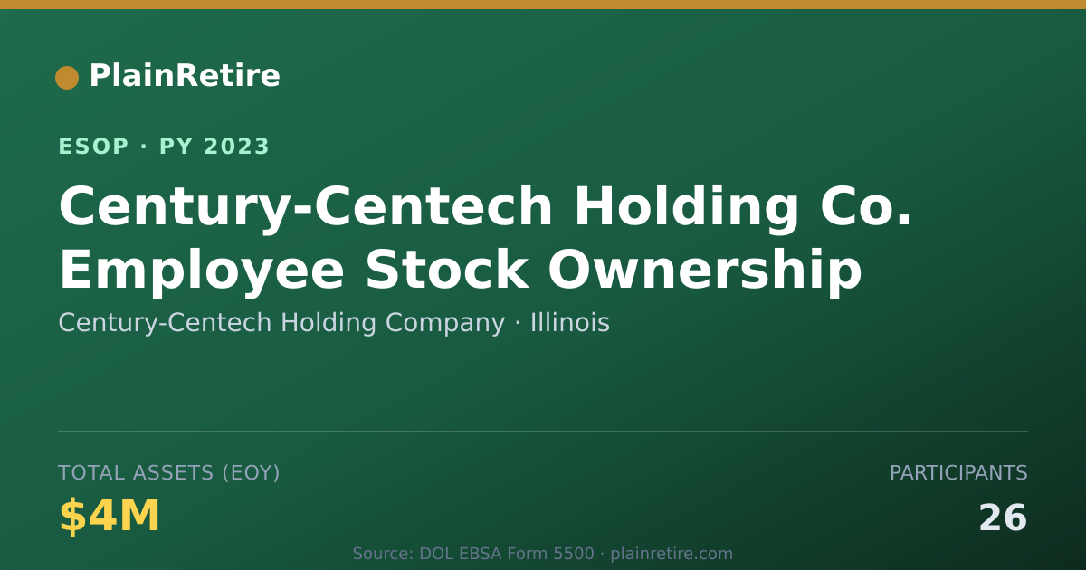 Shareable card for Century-Centech Holding Company ESOP (2023)