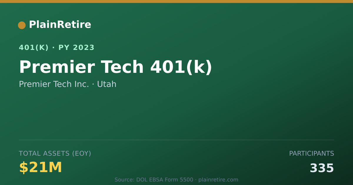 Shareable card for Premier Tech Inc. 401(k) Plan (2023)