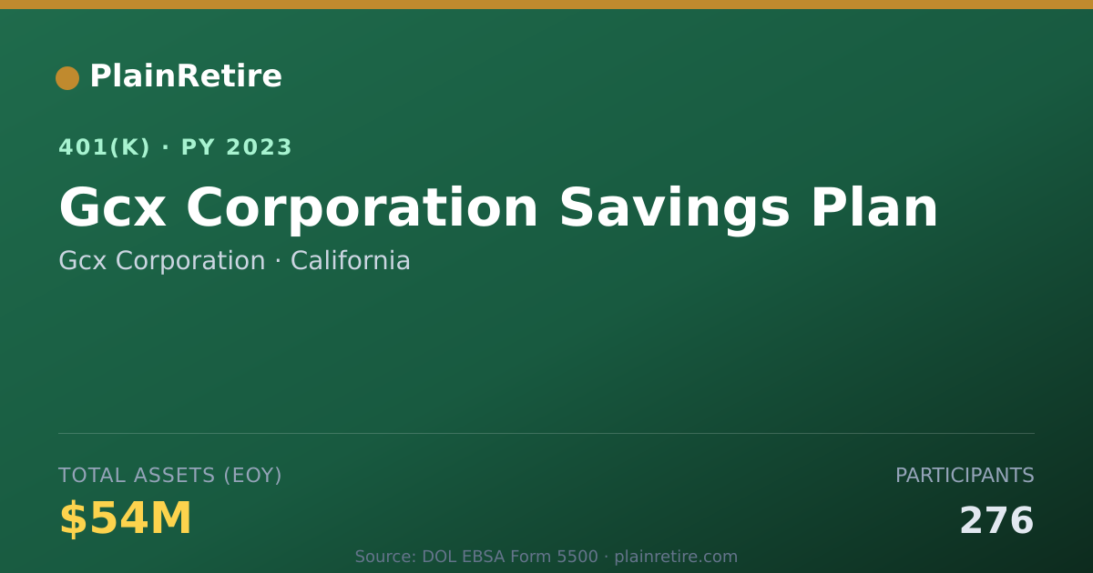 Shareable card for Gcx Corporation 401(k) Plan (2023)