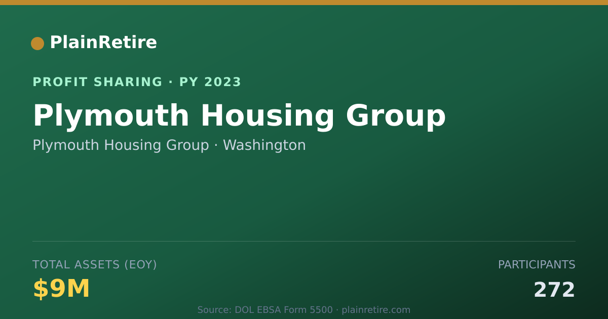 Shareable card for Plymouth Housing Group Profit Sharing Plan (2023)