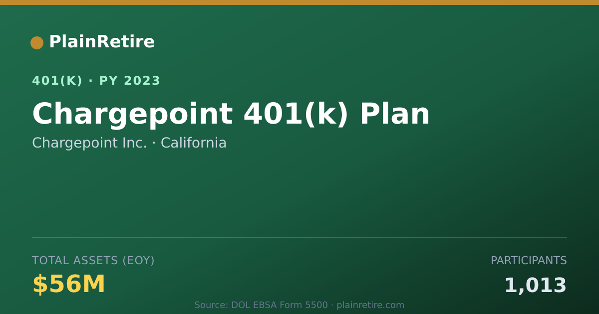 Shareable card for Chargepoint Inc. 401(k) Plan (2023)