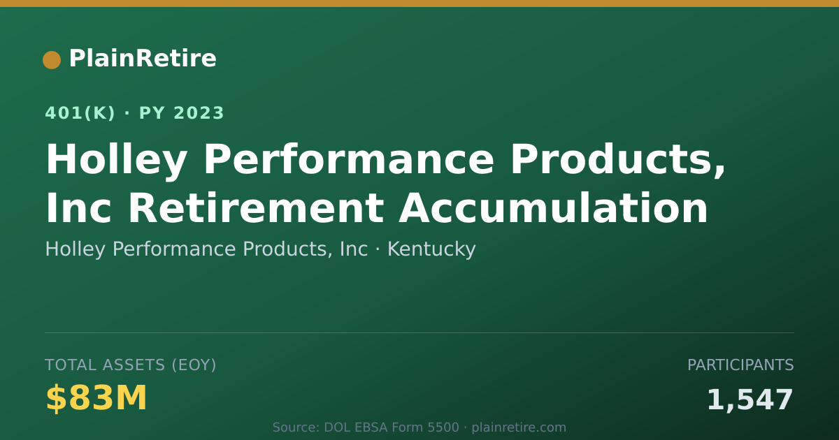 Shareable card for Holley Performance Products, Inc 401(k) Plan (2023)