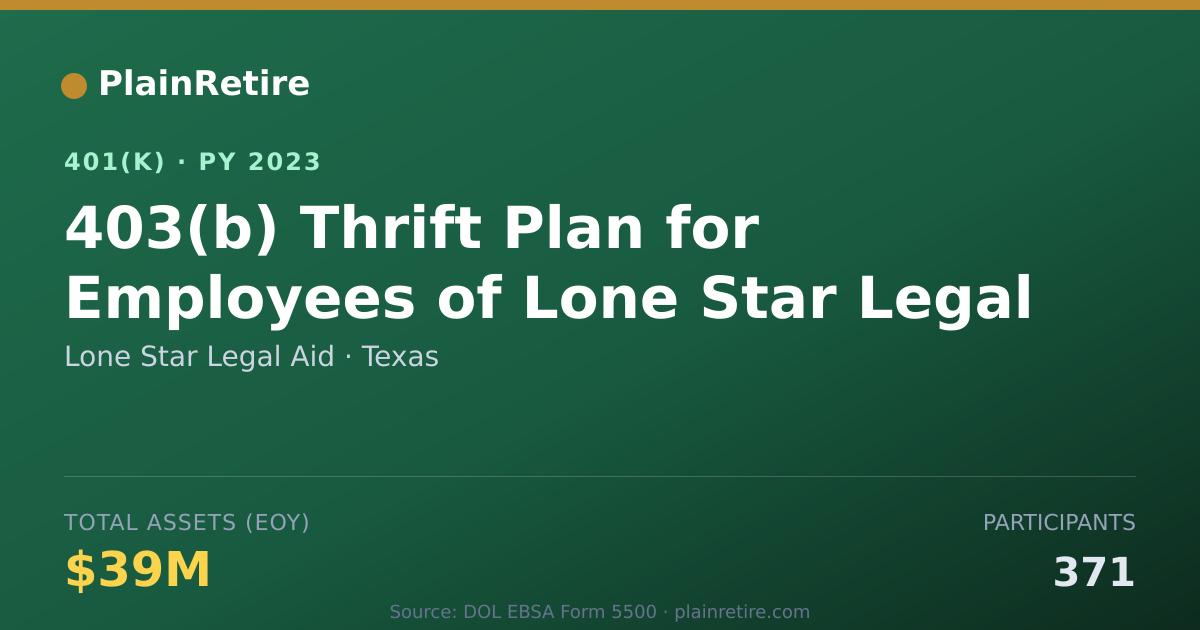 Shareable card for Lone Star Legal Aid 401(k) Plan (2023)
