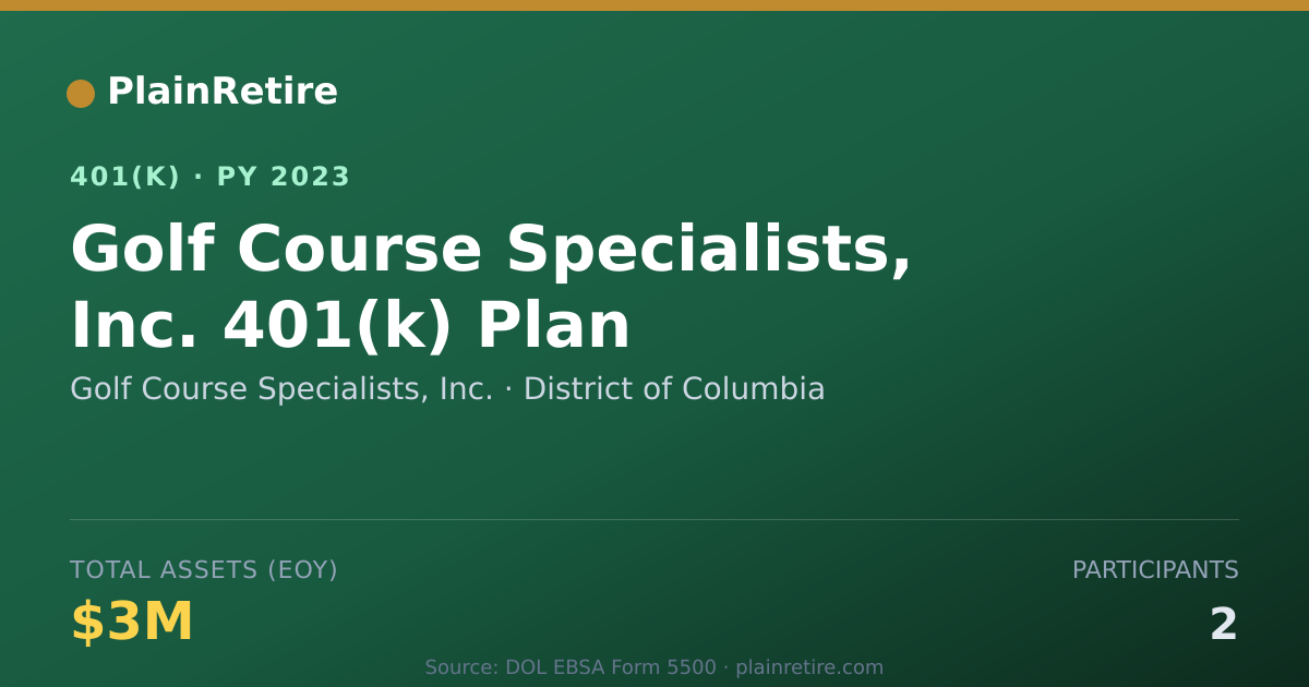 Shareable card for Golf Course Specialists, Inc. 401(k) Plan (2023)