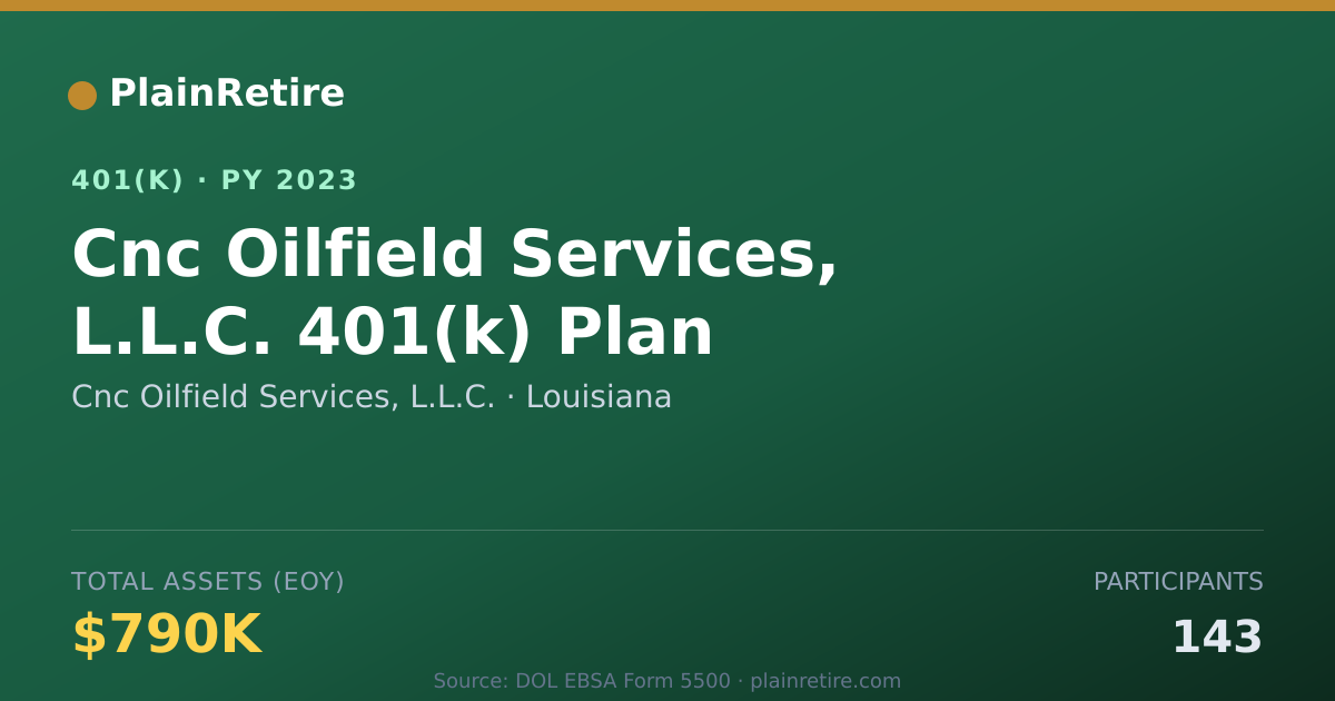 Shareable card for Cnc Oilfield Services, L.L.C. 401(k) Plan (2023)
