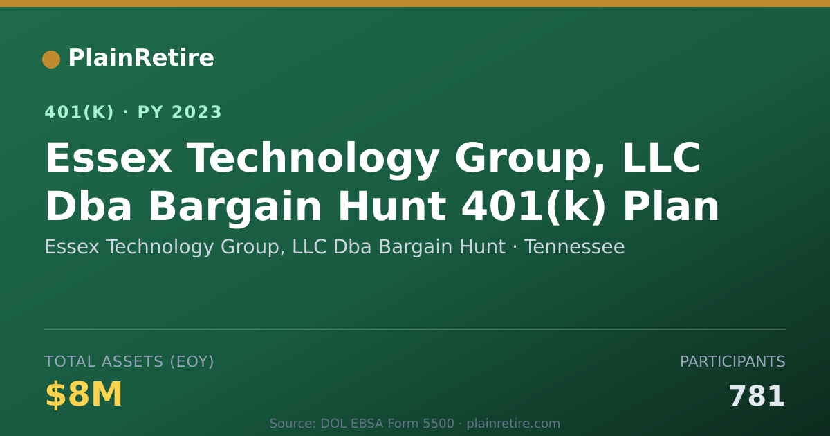 Shareable card for Essex Technology Group, LLC Dba Bargain H 401(k) Plan (2023)