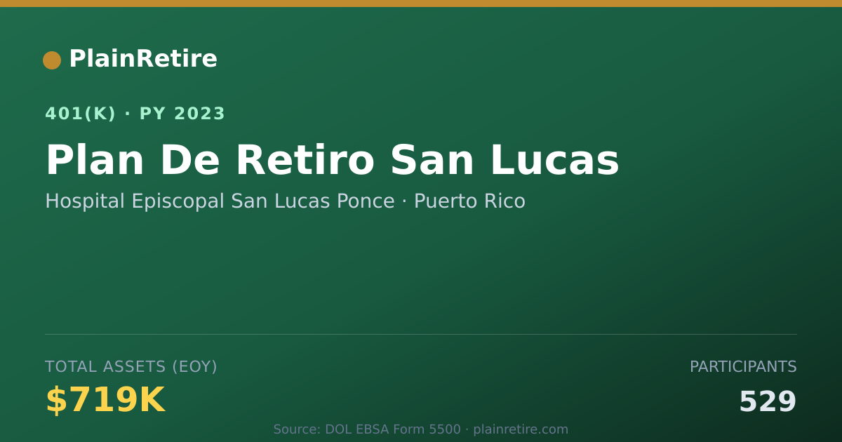 Shareable card for Hospital Episcopal San Lucas Ponce 401(k) Plan (2023)