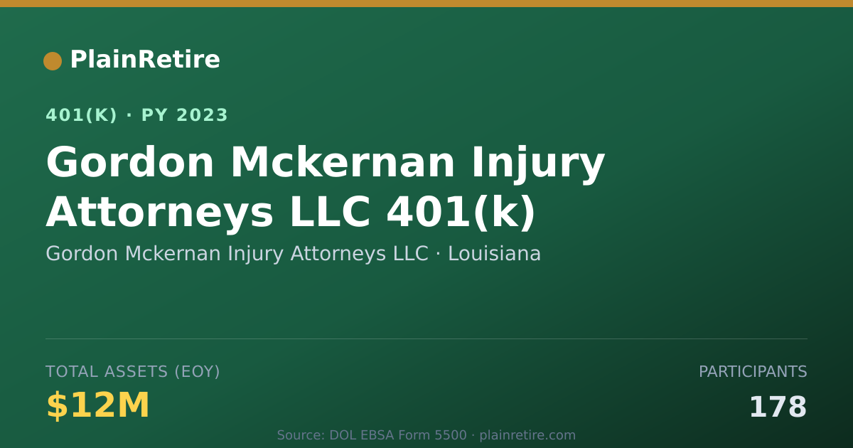 Shareable card for Gordon Mckernan Injury Attorneys LLC 401(k) Plan (2023)