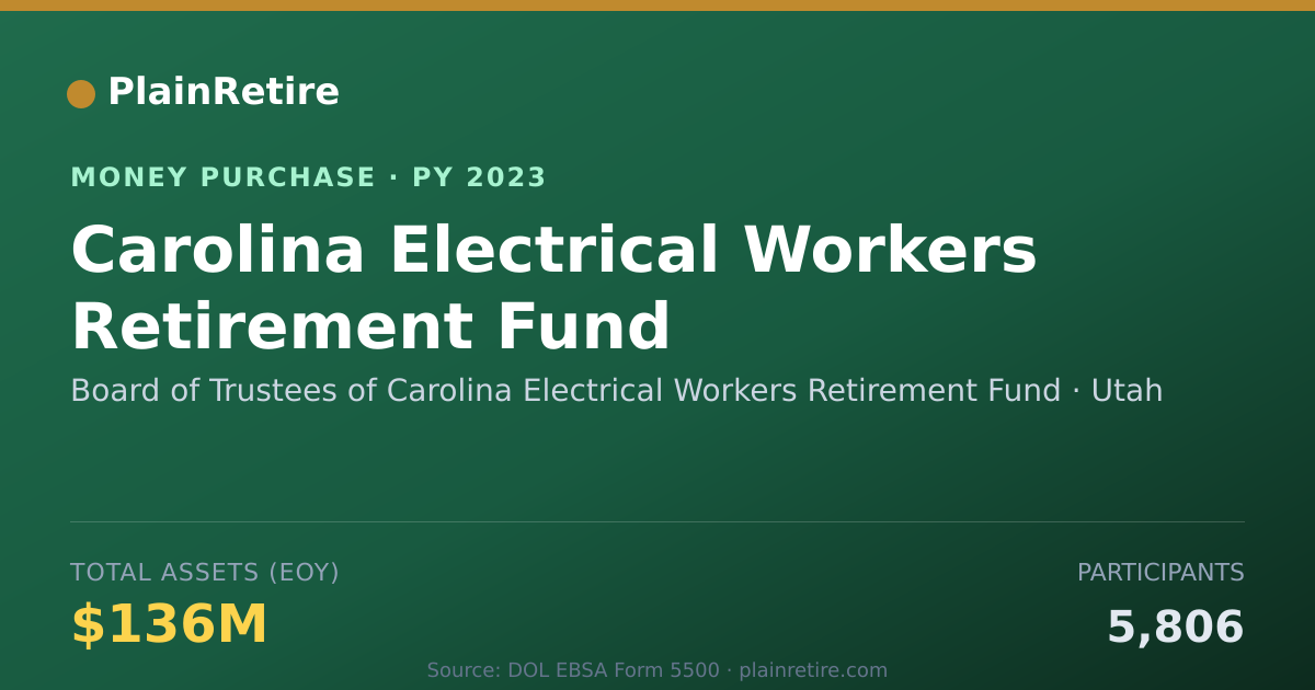 Shareable card for Board of Trustees of Carolina Ele Money Purchase Plan (2023)