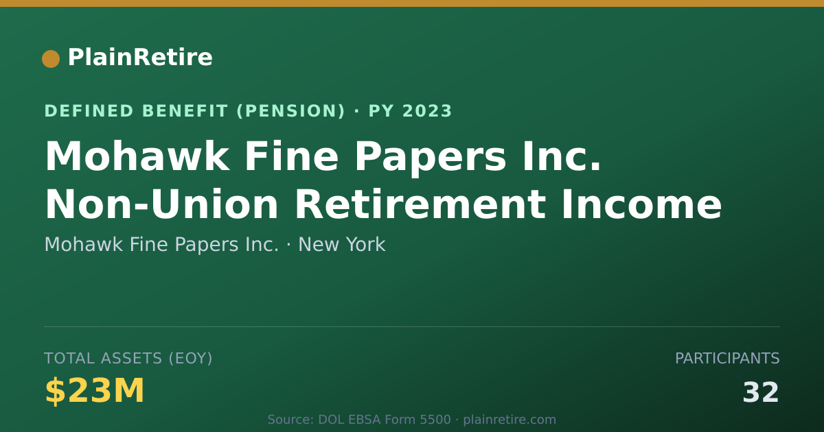 Shareable card for Mohawk Fine Papers Inc. Pension Plan (2023)