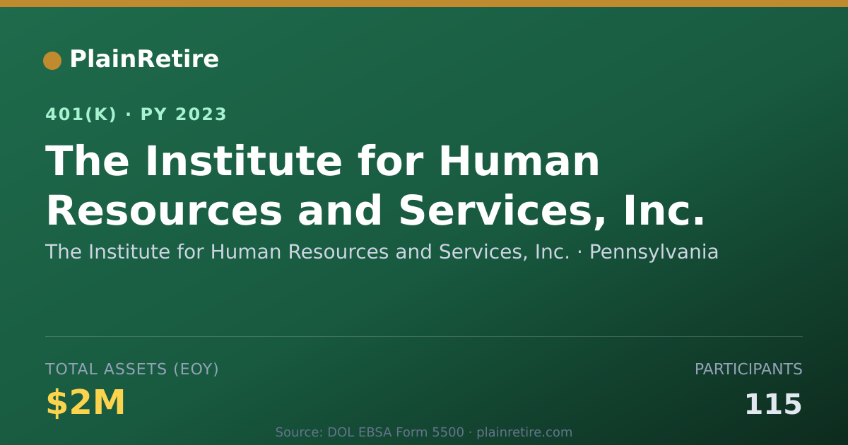 Shareable card for The Institute for Human Resources and Ser 401(k) Plan (2023)