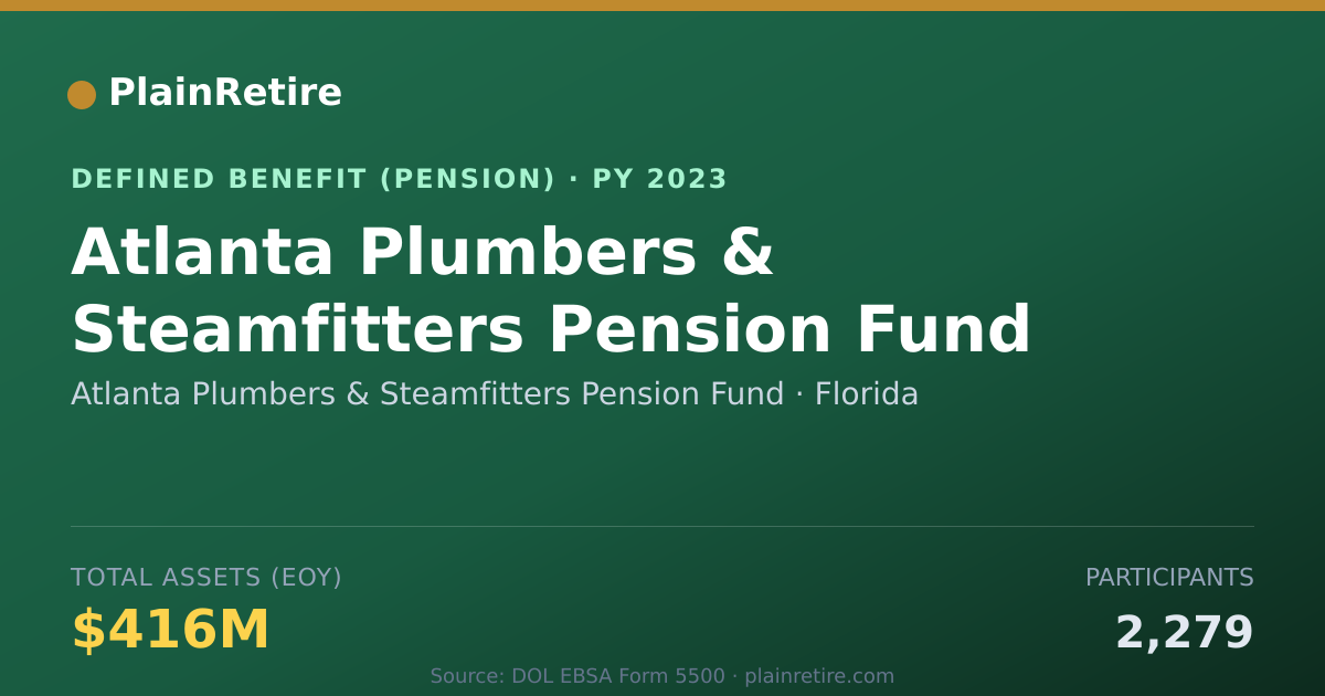 Shareable card for Atlanta Plumbers & Steamfitters Pension Pension Plan (2023)