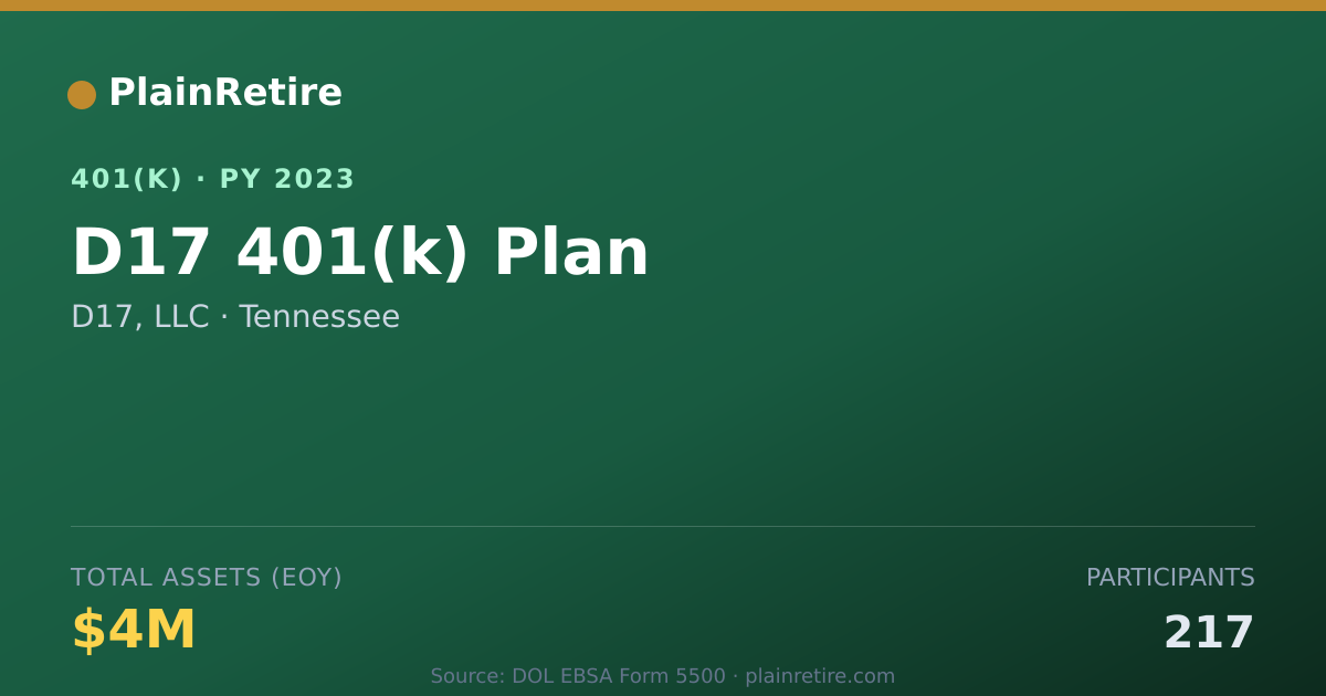 Shareable card for D17, LLC 401(k) Plan (2023)