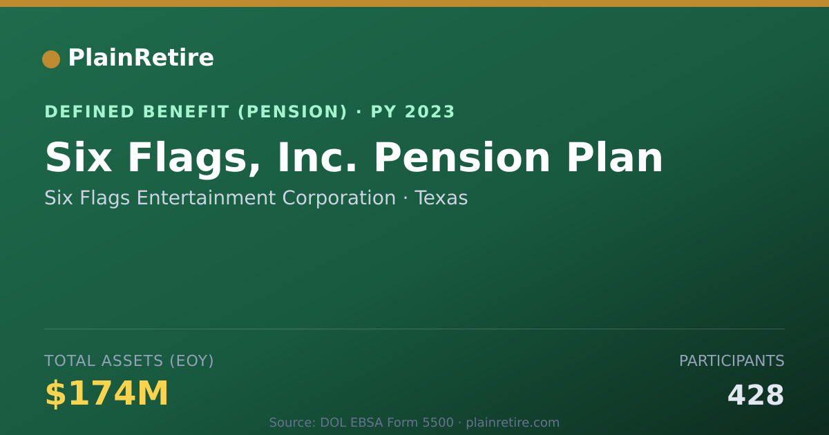 Shareable card for Six Flags Entertainment Corporation Pension Plan (2023)