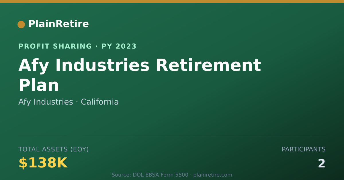 Shareable card for Afy Industries Profit Sharing Plan (2023)
