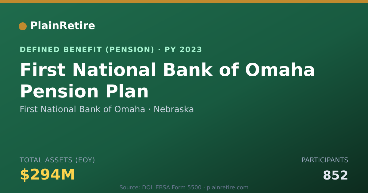 Shareable card for First National Bank of Omaha Pension Plan (2023)