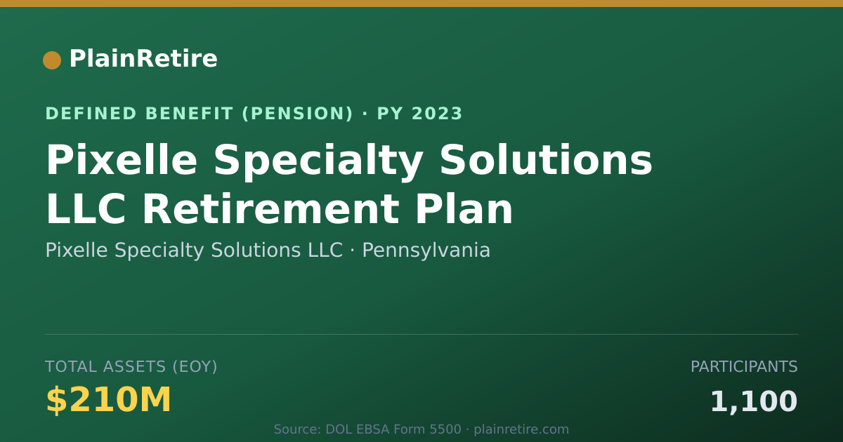 Shareable card for Pixelle Specialty Solutions LLC Pension Plan (2023)