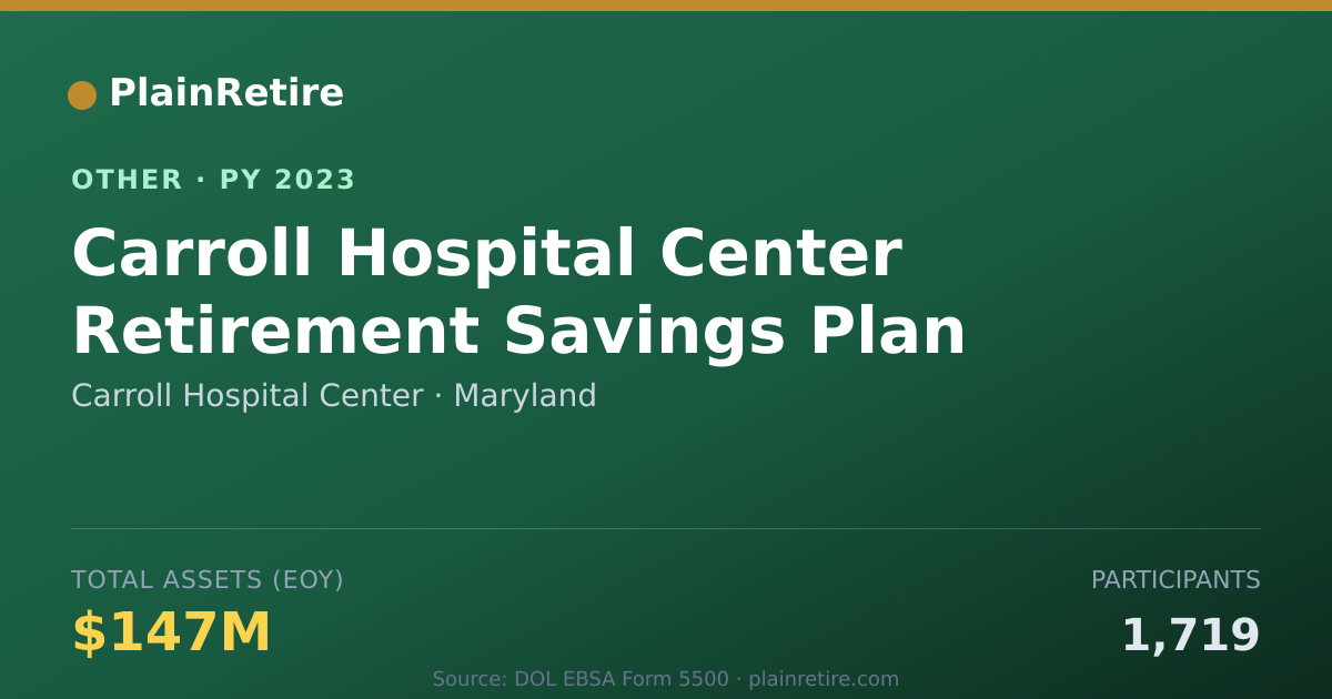 Shareable card for Carroll Hospital Center Retirement Plan (2023)