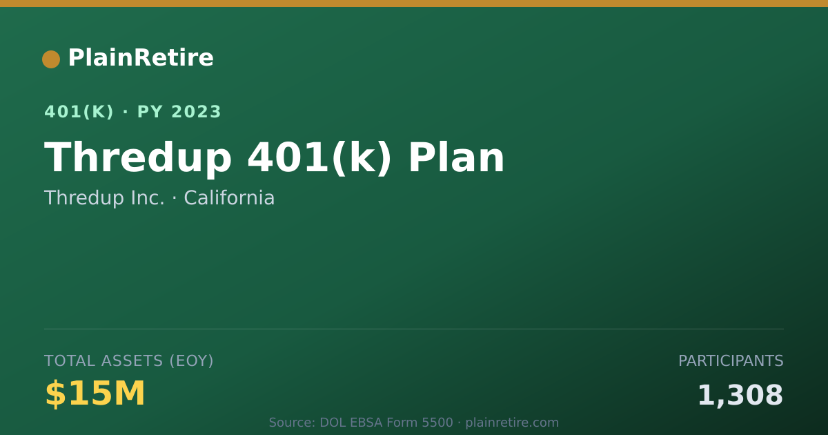 Shareable card for Thredup Inc. 401(k) Plan (2023)
