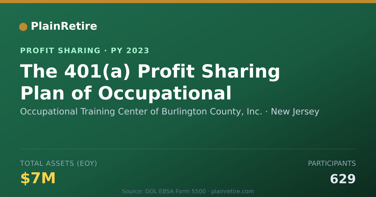Shareable card for Occupational Training Center of B Profit Sharing Plan (2023)