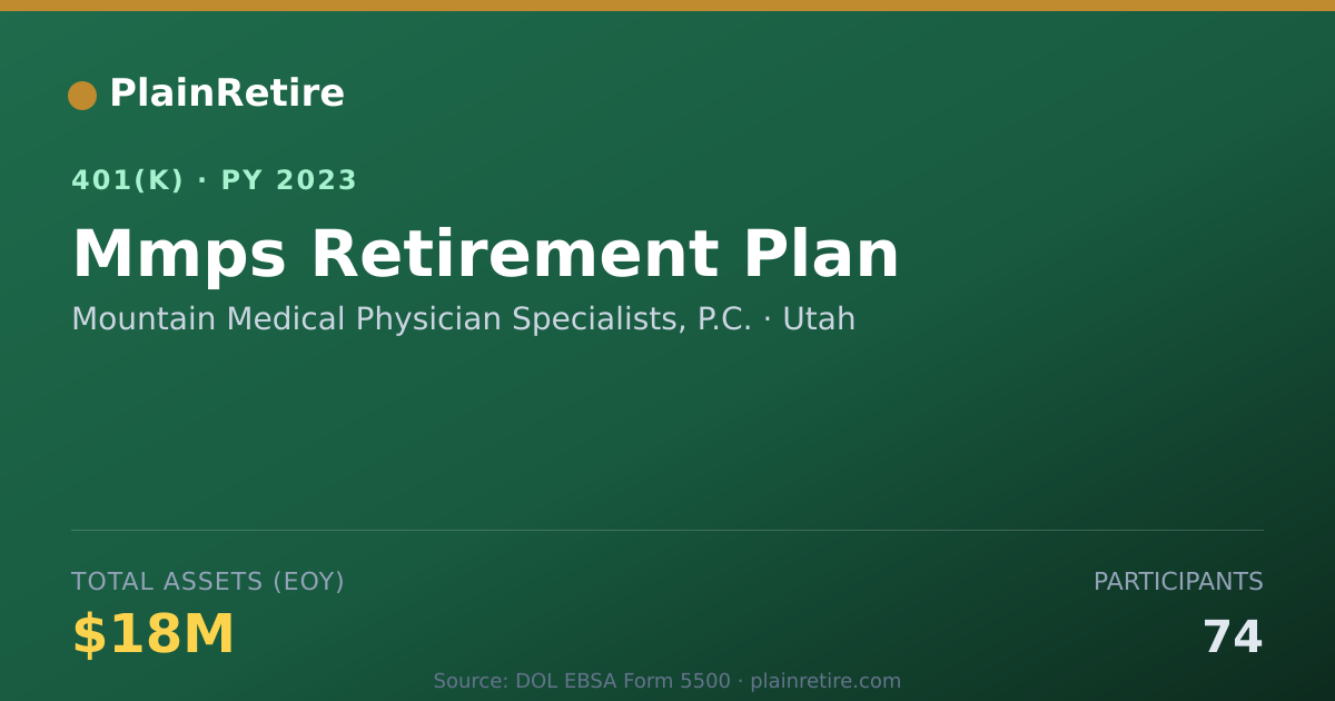 Shareable card for Mountain Medical Physician Specialists, P 401(k) Plan (2023)