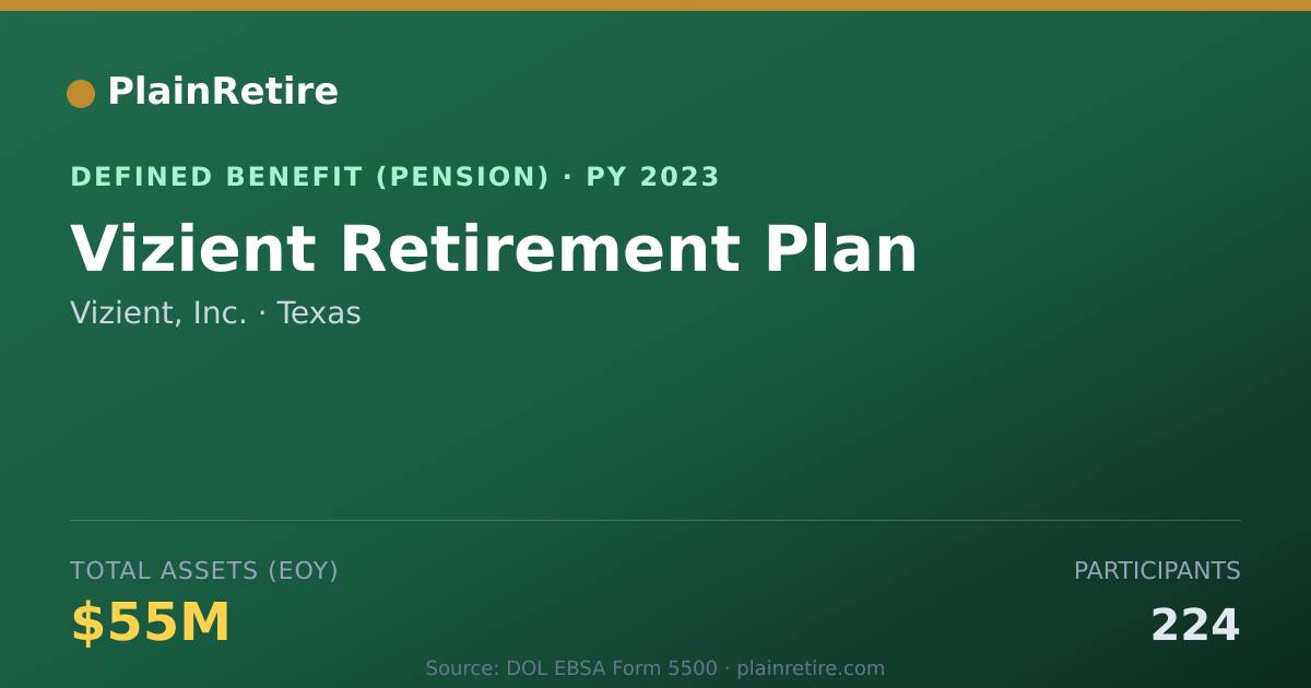 Shareable card for Vizient, Inc. Pension Plan (2023)