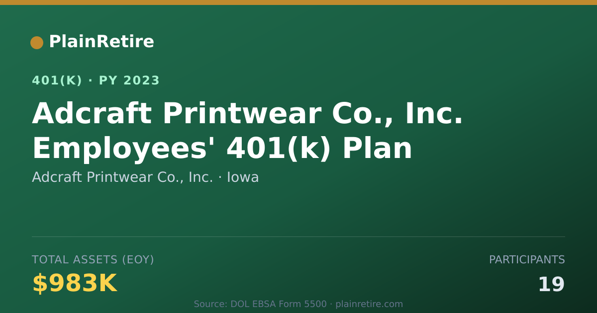 Shareable card for Adcraft Printwear Co., Inc. 401(k) Plan (2023)