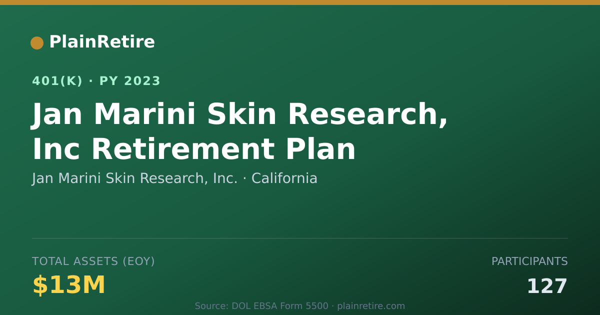 Shareable card for Jan Marini Skin Research, Inc. 401(k) Plan (2023)