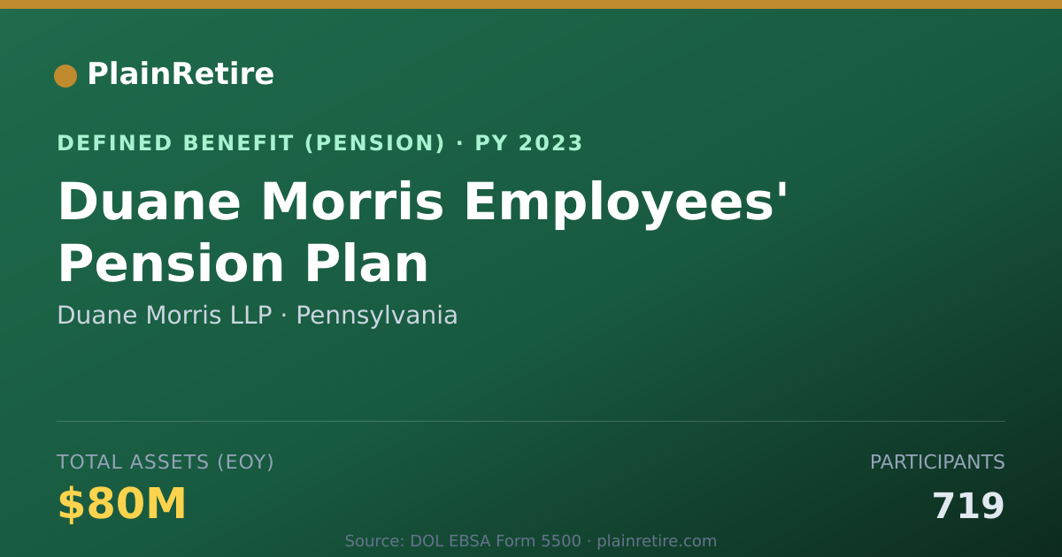Shareable card for Duane Morris LLP Pension Plan (2023)