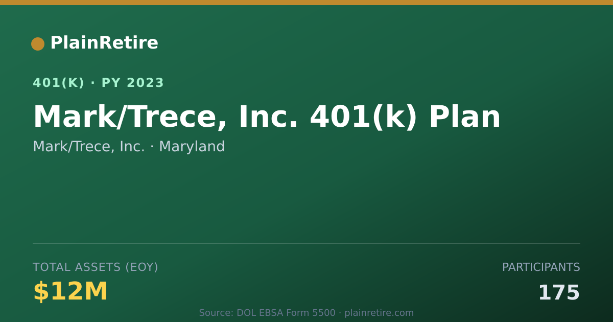 Shareable card for Mark/Trece, Inc. 401(k) Plan (2023)