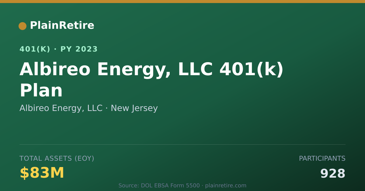 Shareable card for Albireo Energy, LLC 401(k) Plan (2023)
