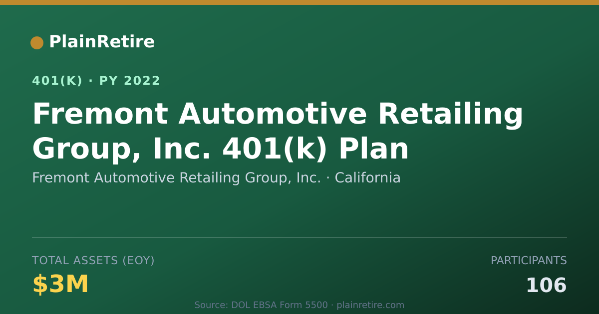 Shareable card for Fremont Automotive Retailing Group, Inc. 401(k) Plan (2022)