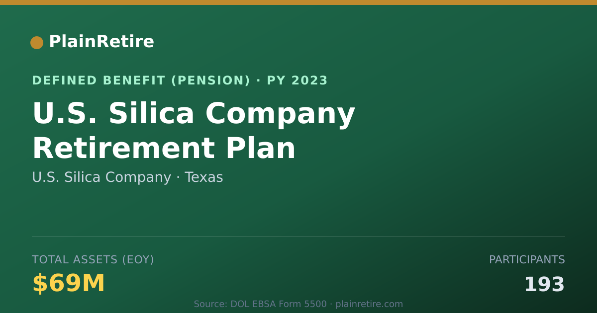 Shareable card for U.S. Silica Company Pension Plan (2023)