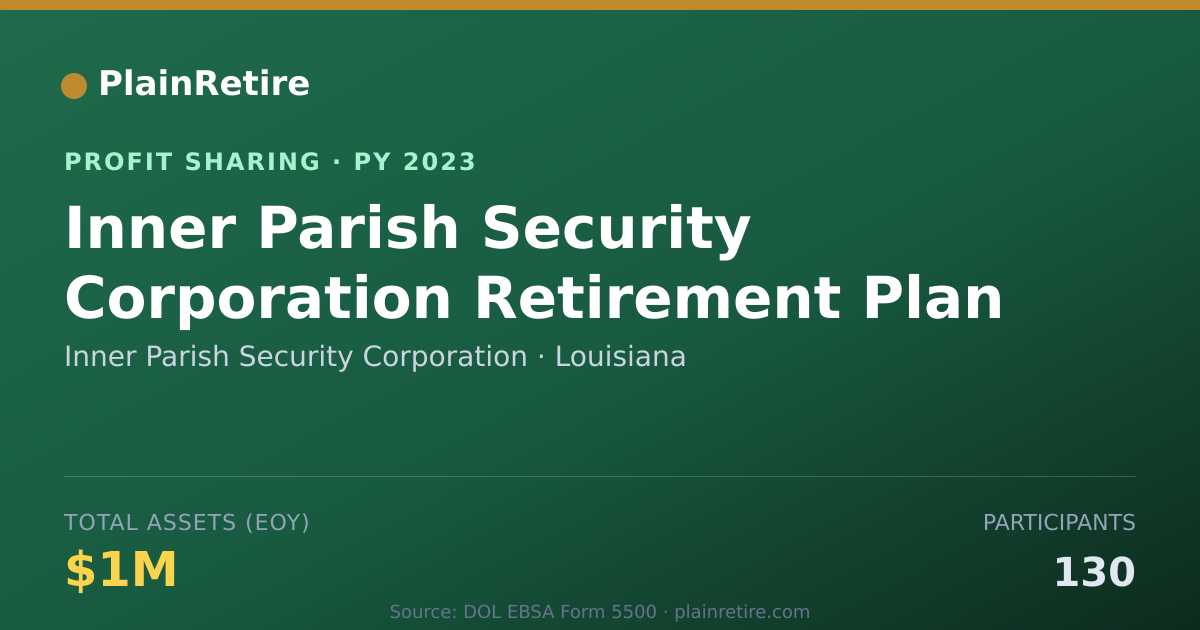 Shareable card for Inner Parish Security Corporation Profit Sharing Plan (2023)