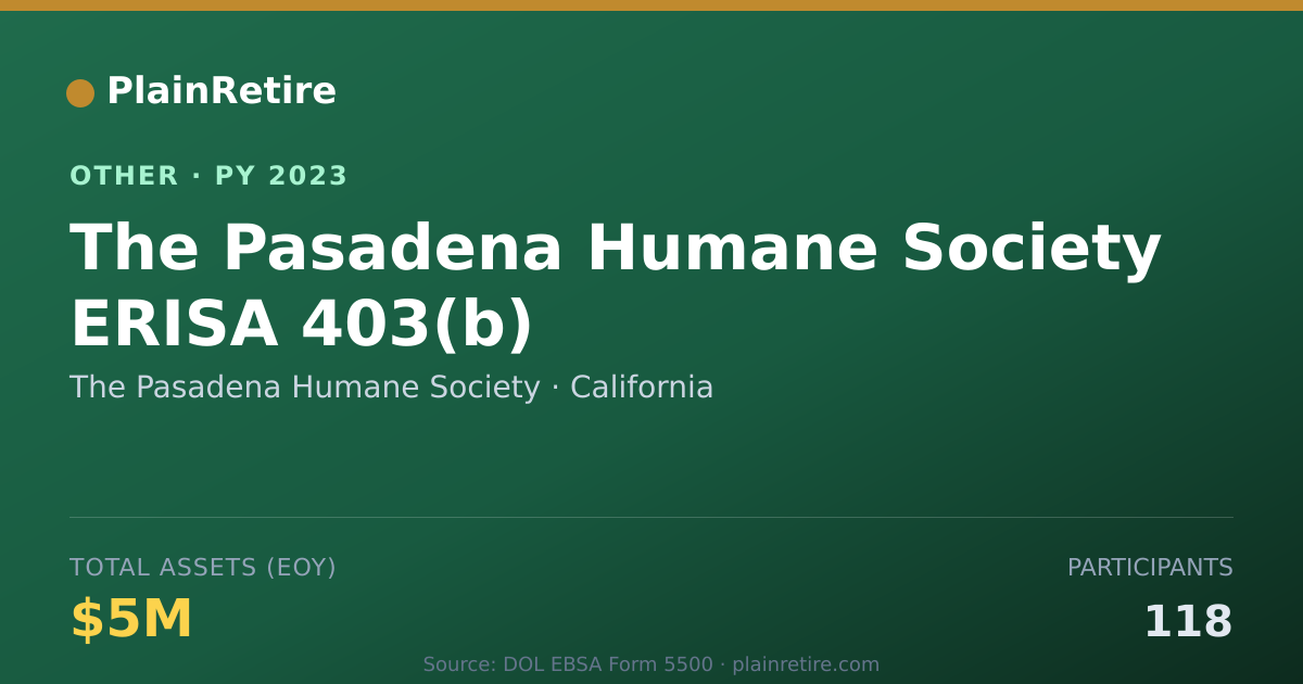 Shareable card for The Pasadena Humane Society Retirement Plan (2023)