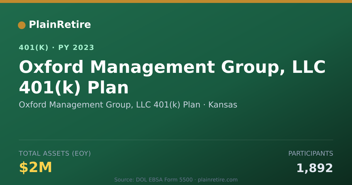 Shareable card for Oxford Management Group, LLC 401(k) Plan 401(k) Plan (2023)