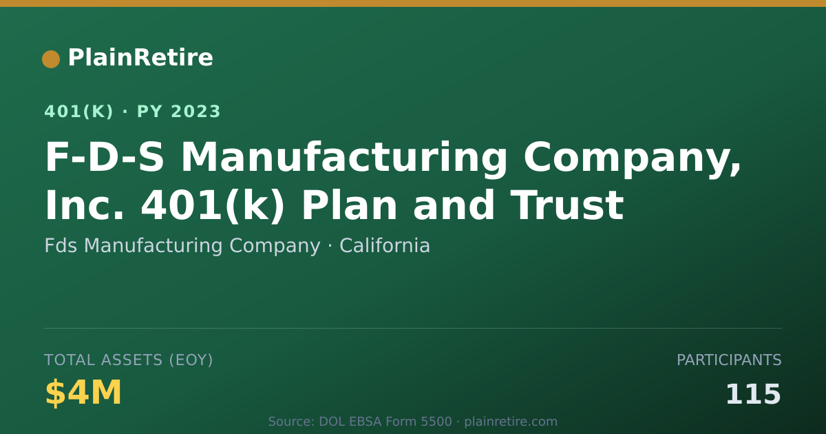 Shareable card for Fds Manufacturing Company 401(k) Plan (2023)