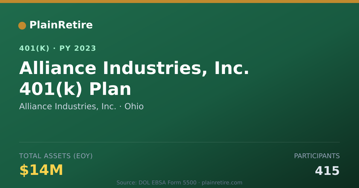 Shareable card for Alliance Industries, Inc. 401(k) Plan (2023)