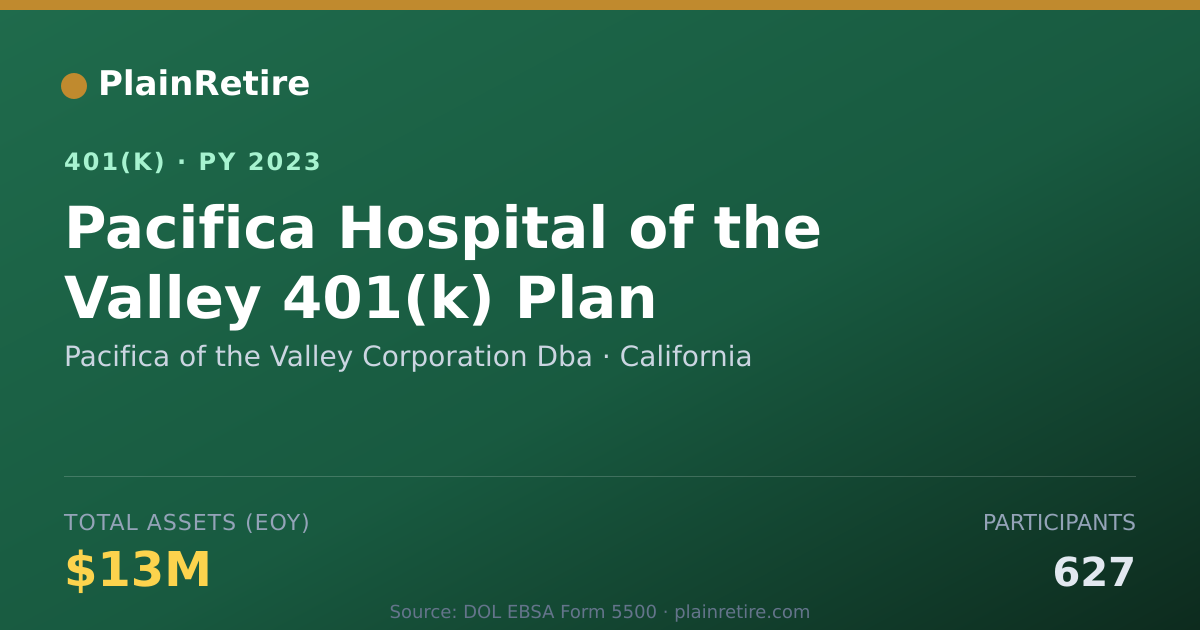Shareable card for Pacifica of the Valley Corporation Dba 401(k) Plan (2023)