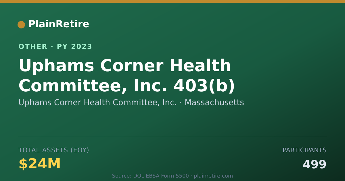 Shareable card for Uphams Corner Health Committee, Inc. Retirement Plan (2023)
