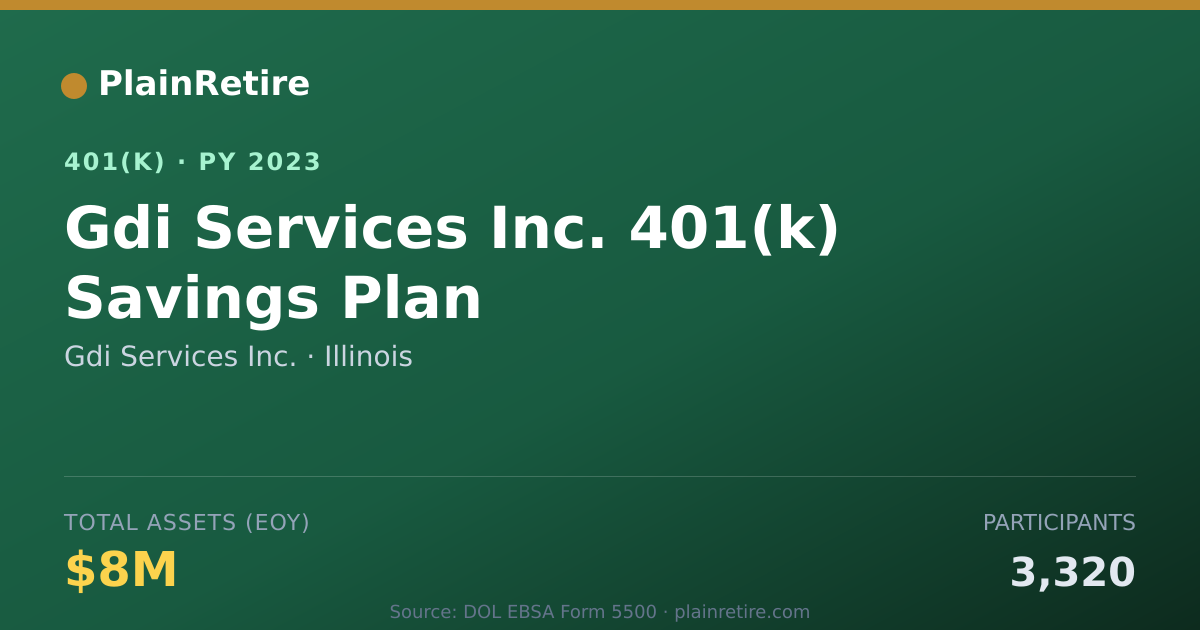 Shareable card for Gdi Services Inc. 401(k) Plan (2023)