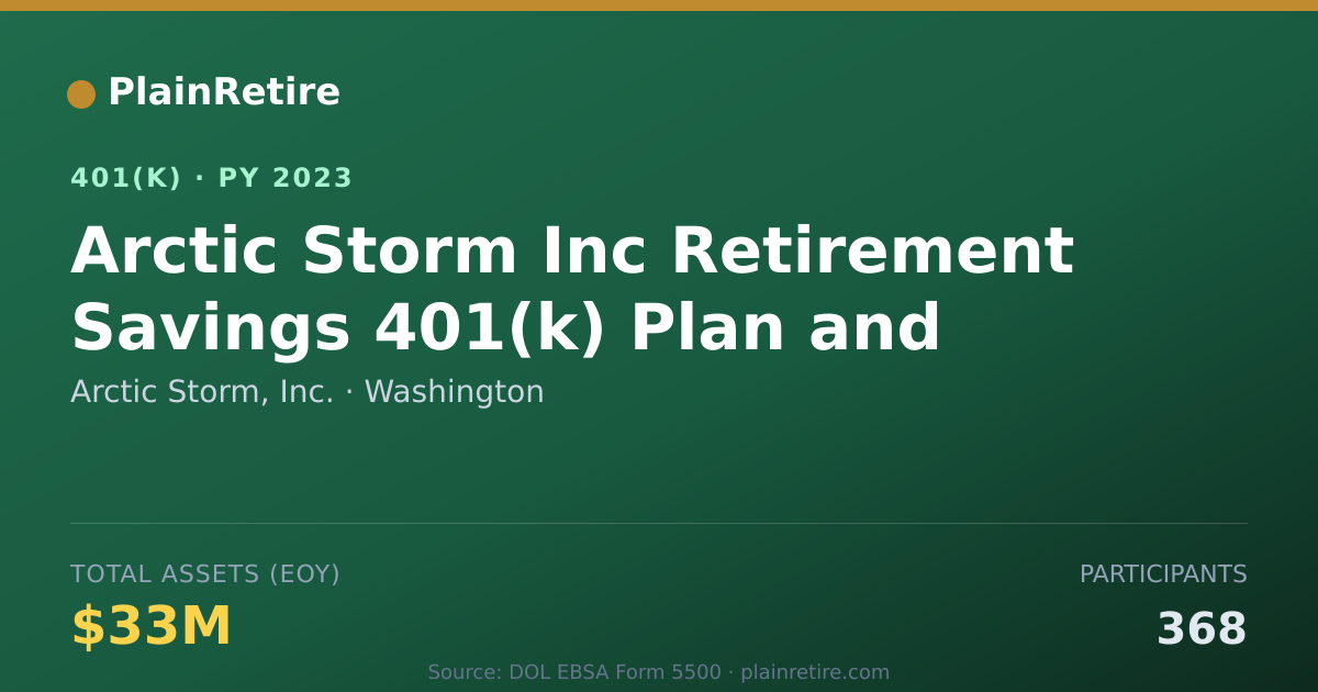 Shareable card for Arctic Storm, Inc. 401(k) Plan (2023)