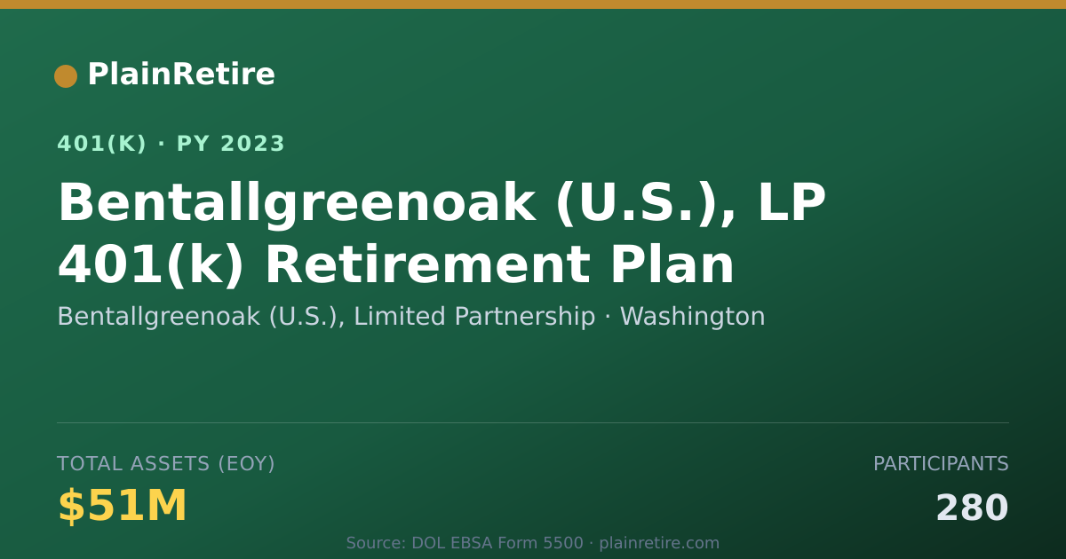 Shareable card for Bentallgreenoak (U.S.), Limited Partnersh 401(k) Plan (2023)