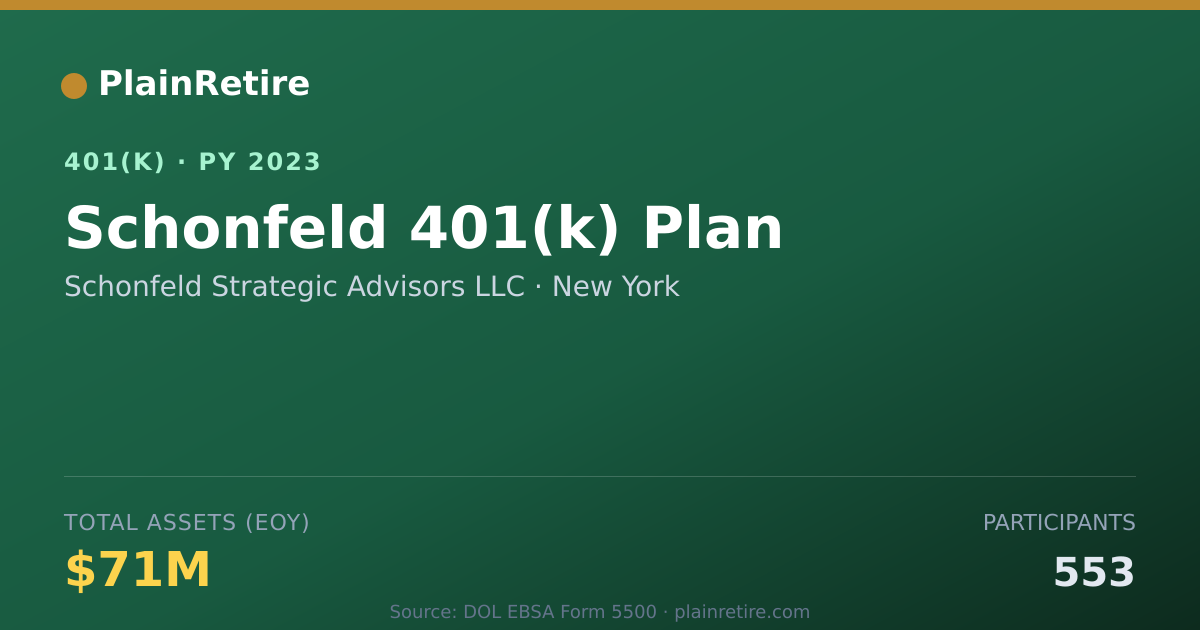 Shareable card for Schonfeld Strategic Advisors LLC 401(k) Plan (2023)