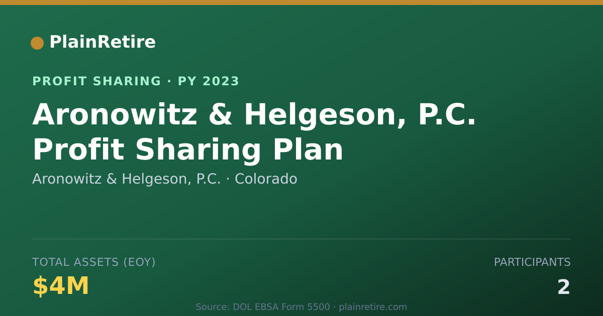 Shareable card for Aronowitz & Helgeson, P.C. Profit Sharing Plan (2023)