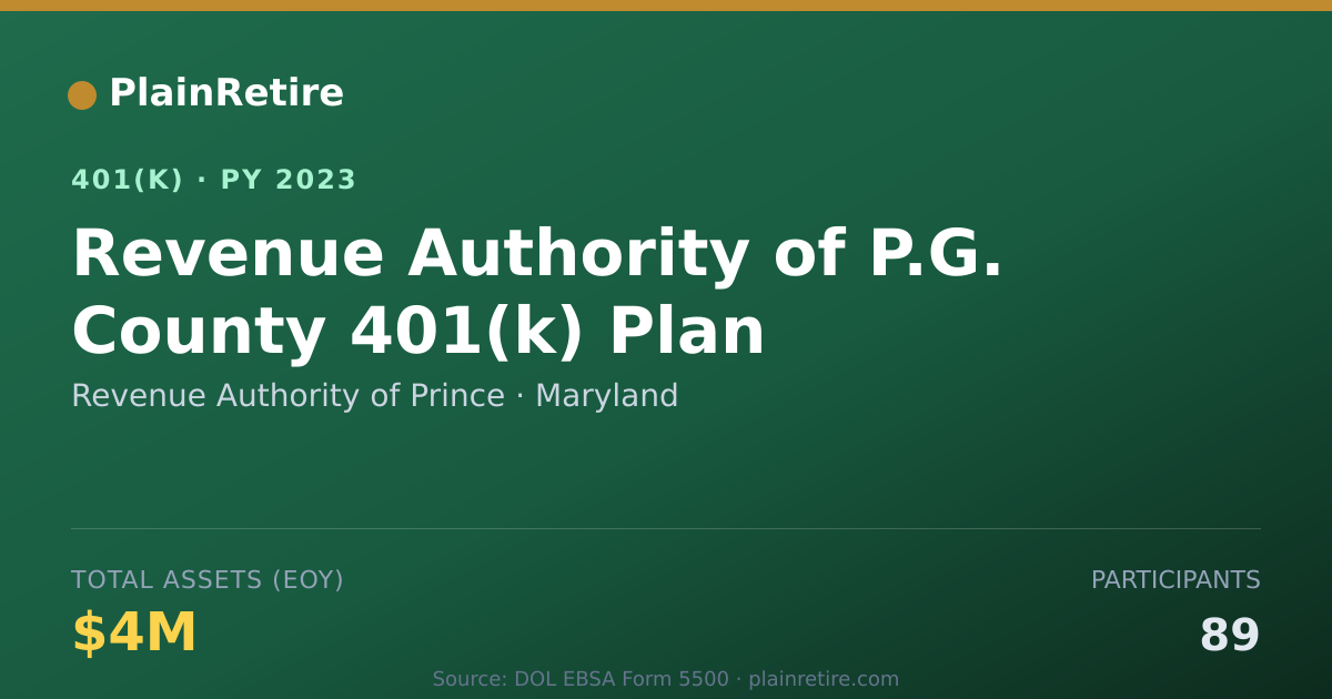 Shareable card for Revenue Authority of Prince 401(k) Plan (2023)